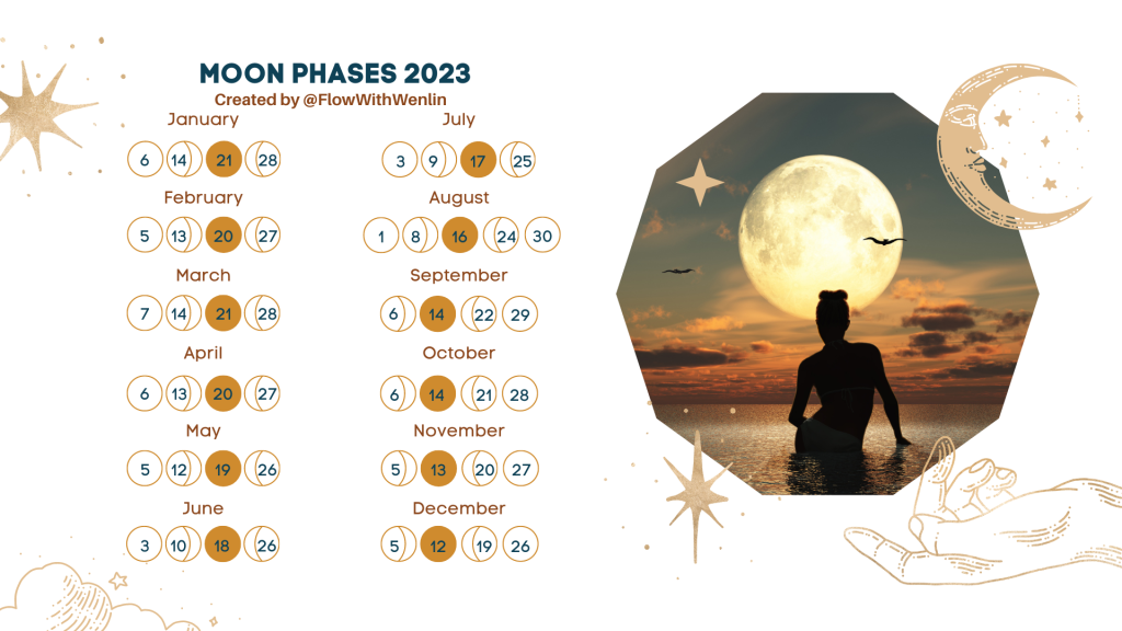 Moon phases 2023