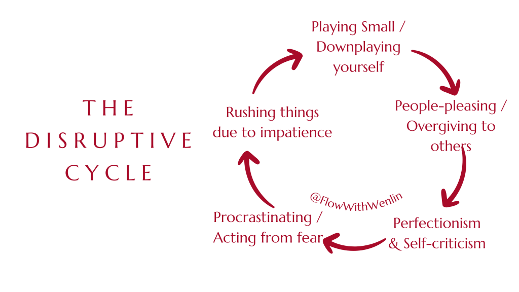 Disruptive Cycle 