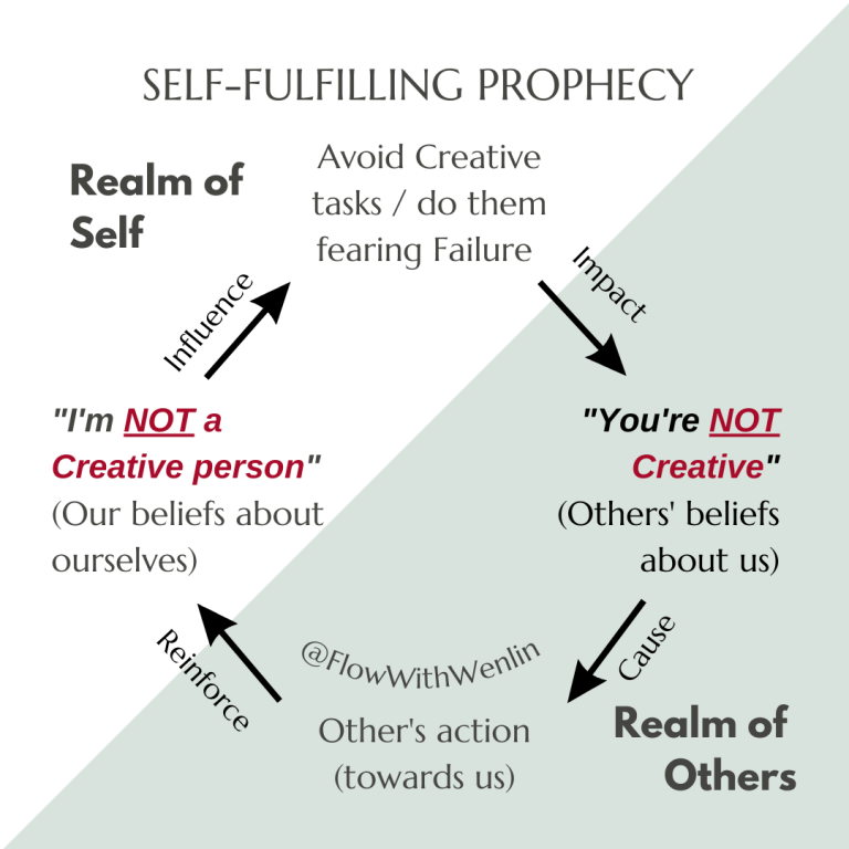 Self-fulfilling prophecy: barriers to becoming more creative