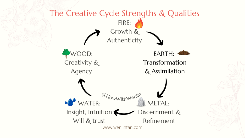 The Creative Cycle Strengths and Qualities